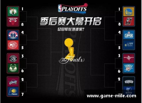NBA直播全攻略：赛程、战况、球星专访一网打尽 - 副本