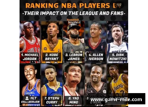 米乐mile官方网站NBA明星大宝贝：探索其职业生涯、影响力及人生故事